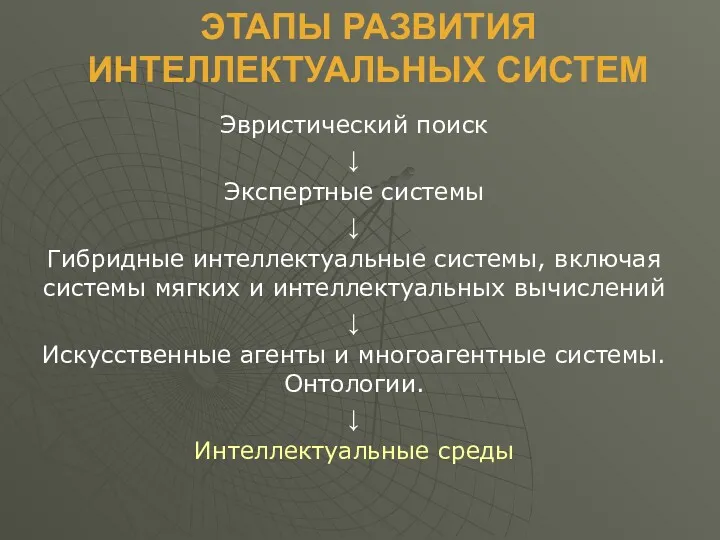 ЭТАПЫ РАЗВИТИЯ ИНТЕЛЛЕКТУАЛЬНЫХ СИСТЕМ Эвристический поиск ↓ Экспертные системы ↓