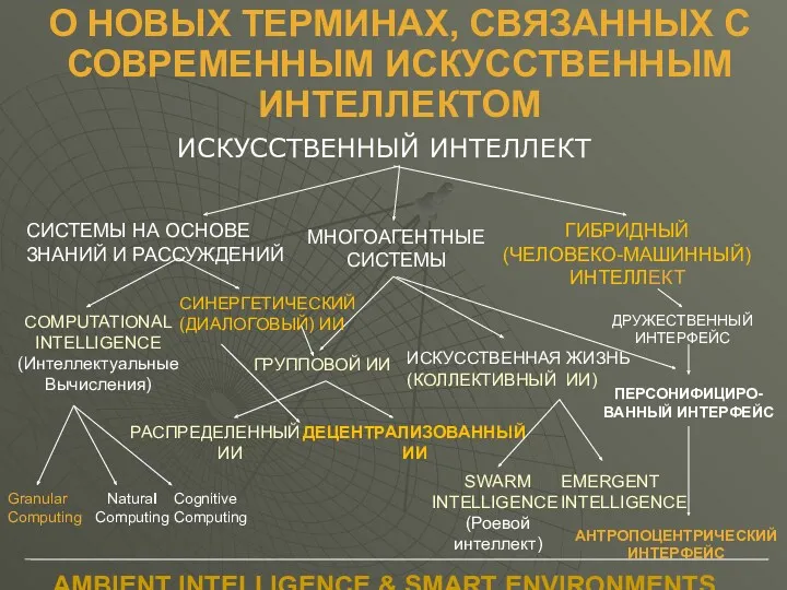 О НОВЫХ ТЕРМИНАХ, СВЯЗАННЫХ С СОВРЕМЕННЫМ ИСКУССТВЕННЫМ ИНТЕЛЛЕКТОМ ИСКУССТВЕННЫЙ ИНТЕЛЛЕКТ