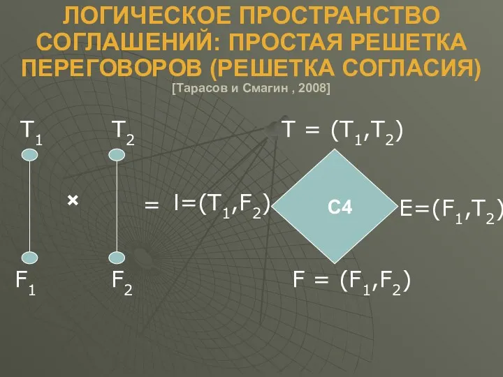 ЛОГИЧЕСКОЕ ПРОСТРАНСТВО СОГЛАШЕНИЙ: ПРОСТАЯ РЕШЕТКА ПЕРЕГОВОРОВ (РЕШЕТКА СОГЛАСИЯ) [Тарасов и