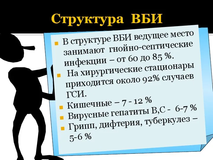 Структура ВБИ В структуре ВБИ ведущее место занимают гнойно-септические инфекции