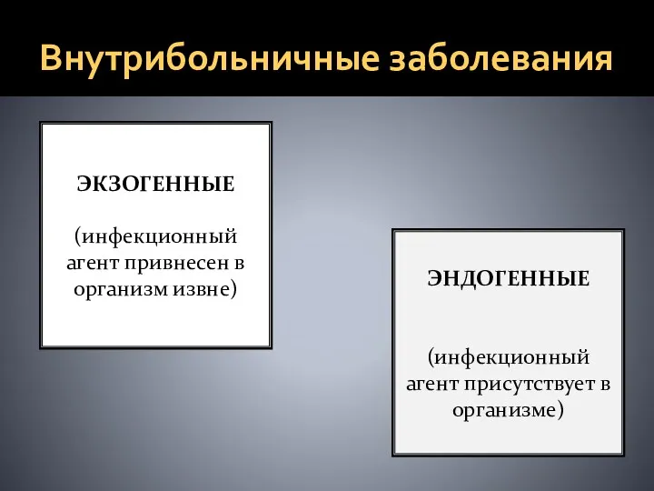 Внутрибольничные заболевания ЭКЗОГЕННЫЕ (инфекционный агент привнесен в организм извне) ЭНДОГЕННЫЕ (инфекционный агент присутствует в организме)