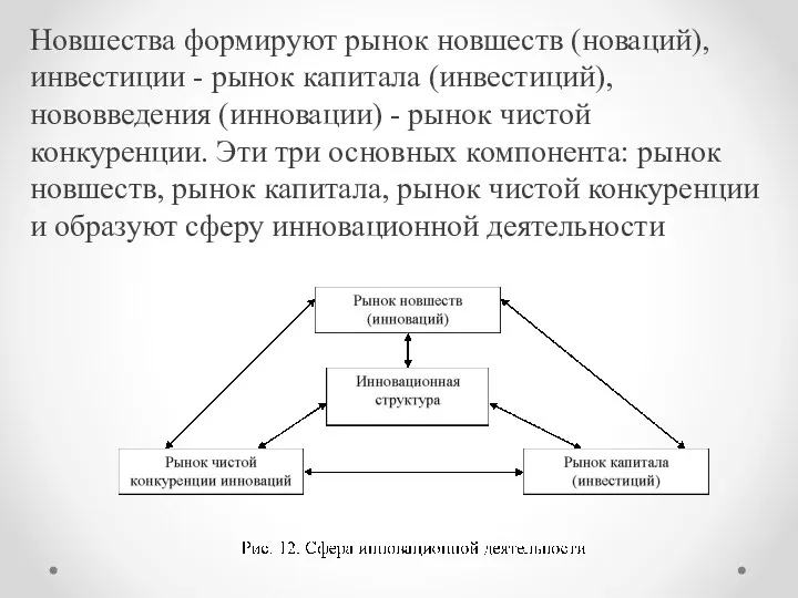 Новшества формируют рынок новшеств (новаций), инвестиции - рынок капитала (инвестиций),