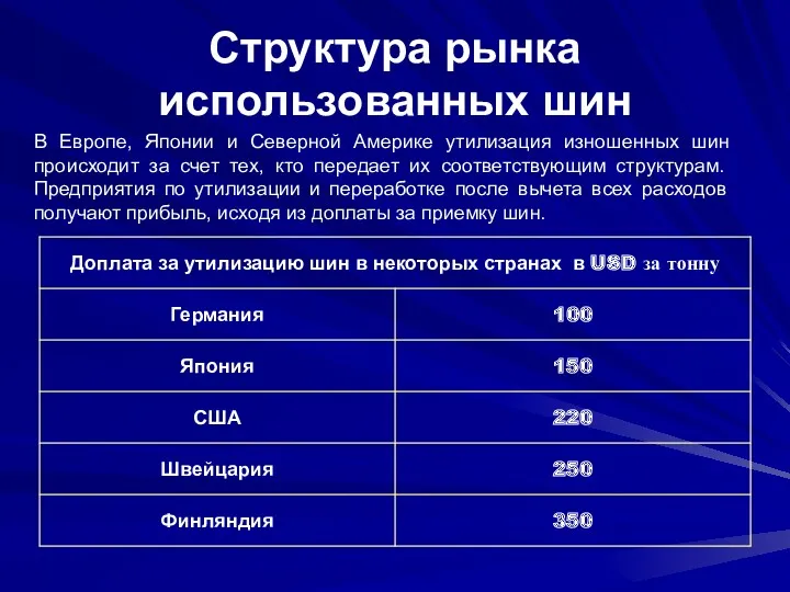 Структура рынка использованных шин В Европе, Японии и Северной Америке