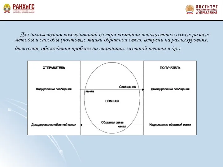 Для налаживания коммуникаций внутри компании используются самые разные методы и