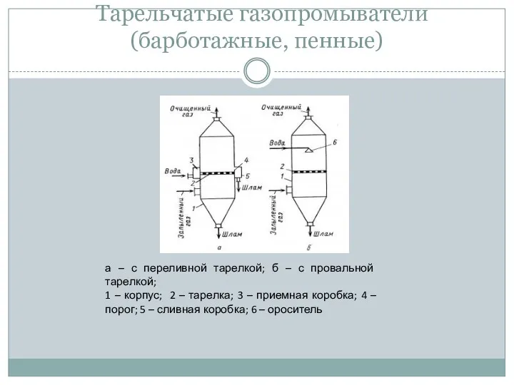 Тарельчатые газопромыватели (барботажные, пенные) а – с переливной тарелкой; б