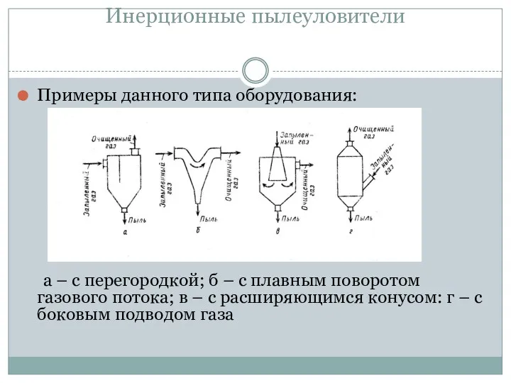 Инерционные пылеуловители Примеры данного типа оборудования: а – с перегородкой;