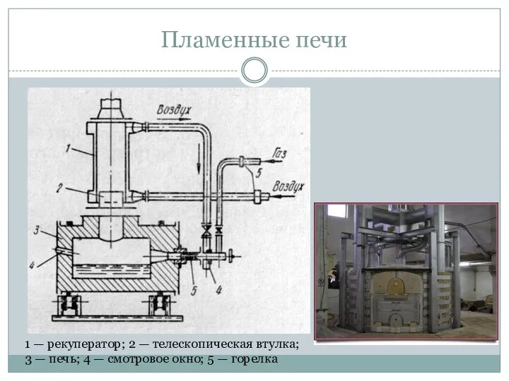 Пламенные печи 1 — рекуператор; 2 — телескопическая втулка; 3