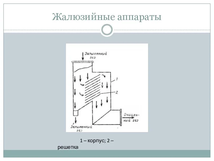 Жалюзийные аппараты 1 – корпус; 2 – решетка