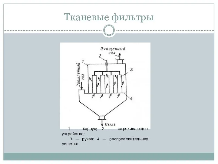 Тканевые фильтры 1 — корпус; 2 — встряхивающее устройство; 3 — рукав: 4 — распределительная решетка