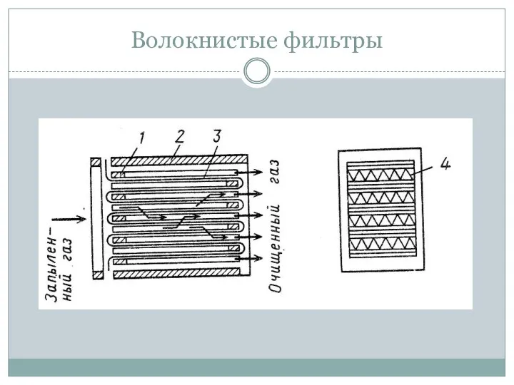 1 – П-образная планка; 2 – боковая стенка; 3 –