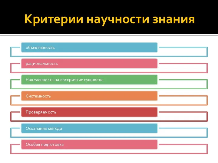 Критерии научности знания