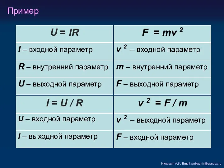 Пример Никашин А.И. Email: anikashin@yandex.ru