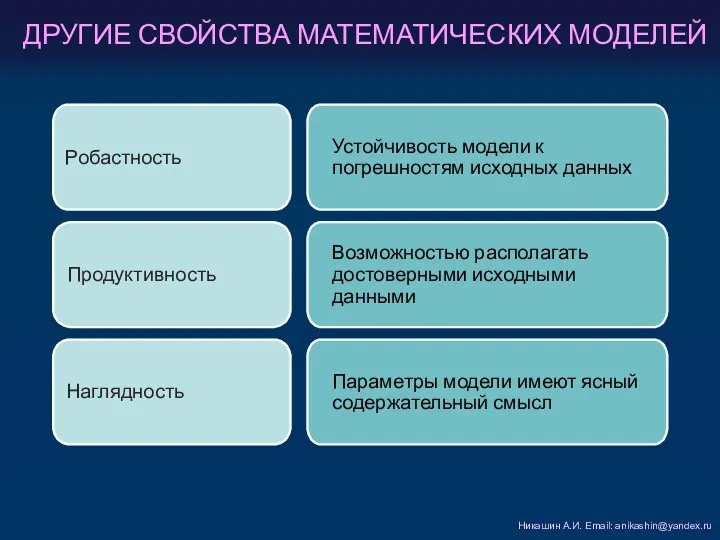 ДРУГИЕ СВОЙСТВА МАТЕМАТИЧЕСКИХ МОДЕЛЕЙ Никашин А.И. Email: anikashin@yandex.ru Робастность Продуктивность