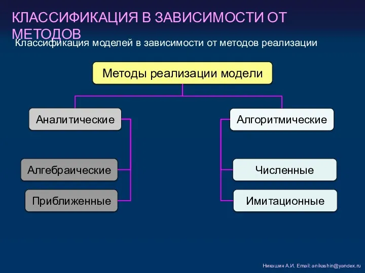 КЛАССИФИКАЦИЯ В ЗАВИСИМОСТИ ОТ МЕТОДОВ Классификация моделей в зависимости от