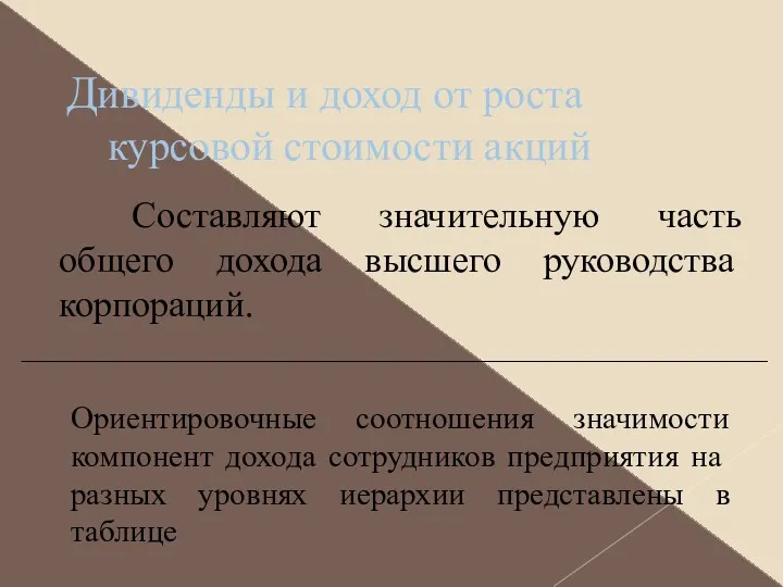 Дивиденды и доход от роста курсовой стоимости акций Составляют значительную