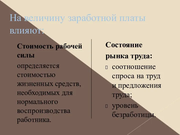 На величину заработной платы влияют: Стоимость рабочей силы определяется стоимостью