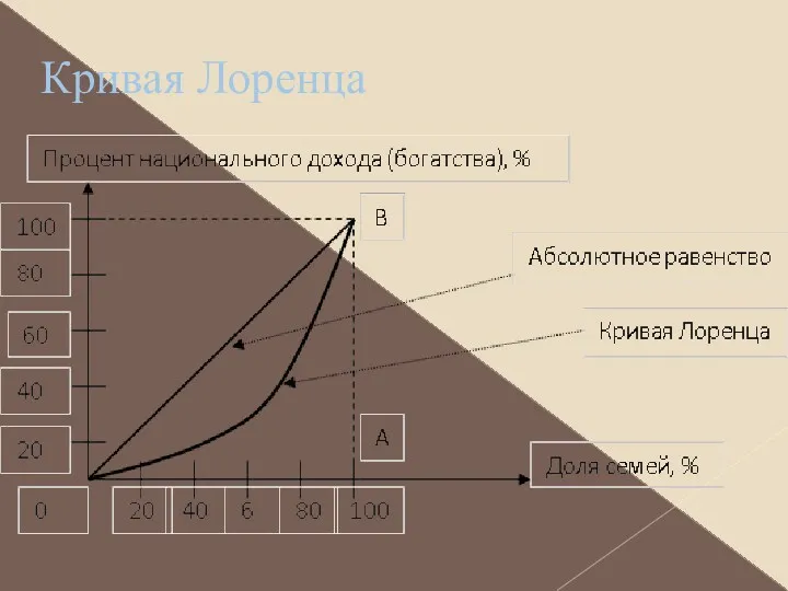 Кривая Лоренца