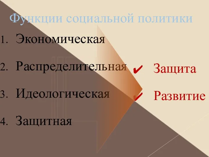 Функции социальной политики Защита Развитие Экономическая Распределительная Идеологическая Защитная