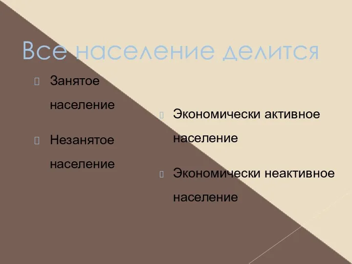 Все население делится Занятое население Незанятое население Экономически активное население Экономически неактивное население