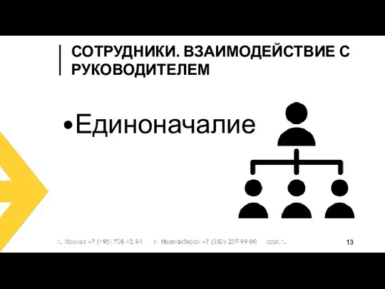 Единоначалие СОТРУДНИКИ. ВЗАИМОДЕЙСТВИЕ С РУКОВОДИТЕЛЕМ