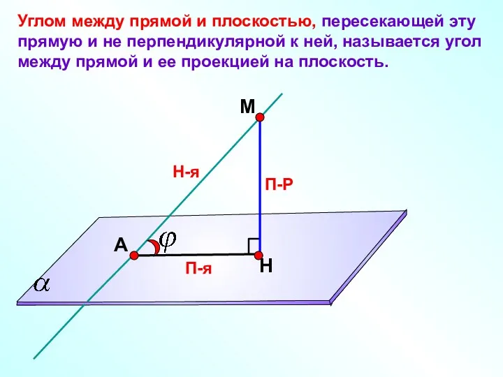 П-Р Углом между прямой и плоскостью, пересекающей эту прямую и не перпендикулярной к