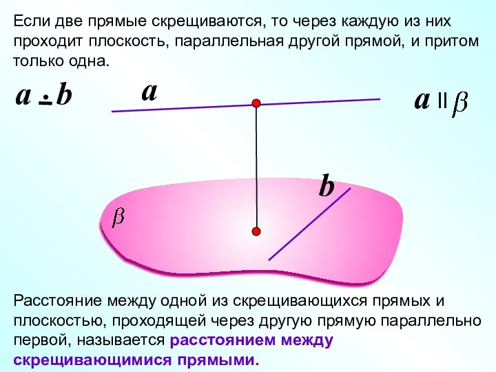 Если две прямые скрещиваются, то через каждую из них проходит плоскость, параллельная другой