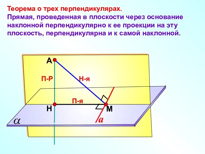 А Н П-Р М Теорема о трех перпендикулярах. Прямая, проведенная в плоскости через