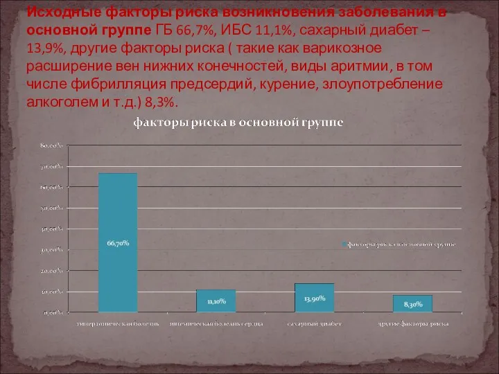 Исходные факторы риска возникновения заболевания в основной группе ГБ 66,7%,