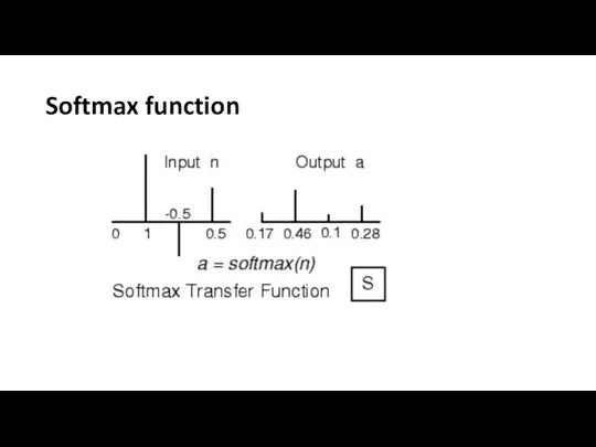 Softmax function