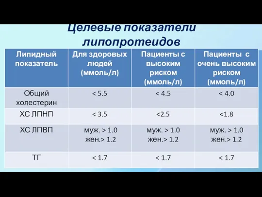 Целевые показатели липопротеидов