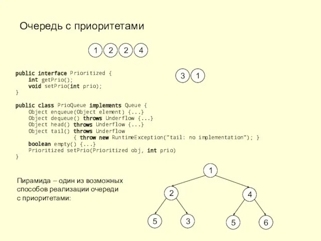 Очередь с приоритетами public interface Prioritized { int getPrio(); void