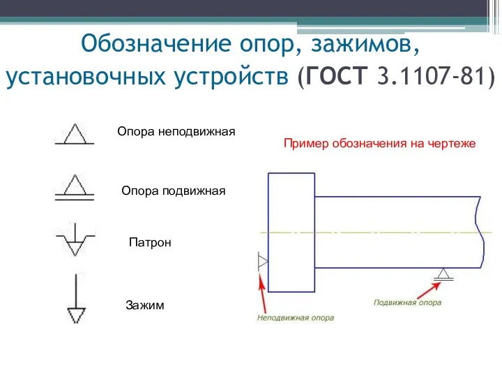 Обозначение опор, зажимов, установочных устройств (ГОСТ 3.1107-81) Опора неподвижная Опора подвижная Патрон Зажим