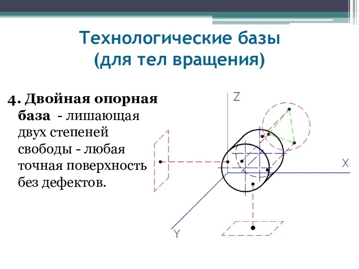 Технологические базы (для тел вращения) 4. Двойная опорная база - лишающая двух степеней