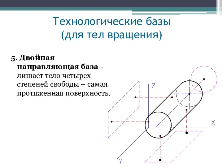 Технологические базы (для тел вращения) 5. Двойная направляющая база - лишает тело четырех