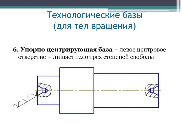 Технологические базы (для тел вращения) 6. Упорно центрирующая база – левое центровое отверстие