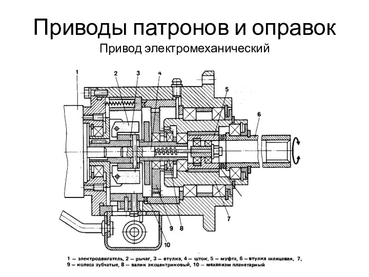 Приводы патронов и оправок Привод электромеханический