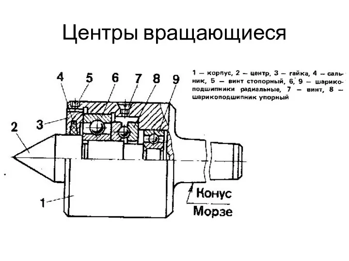 Центры вращающиеся