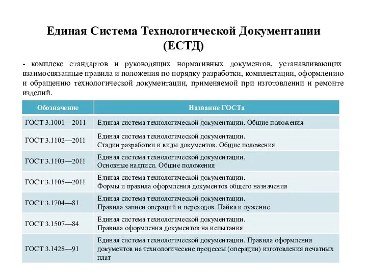 Единая Система Технологической Документации (ЕСТД) - комплекс стандартов и руководящих