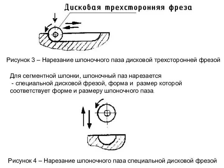 Рисунок 3 – Нарезание шпоночного паза дисковой трехсторонней фрезой Для сегментной шпонки, шпоночный