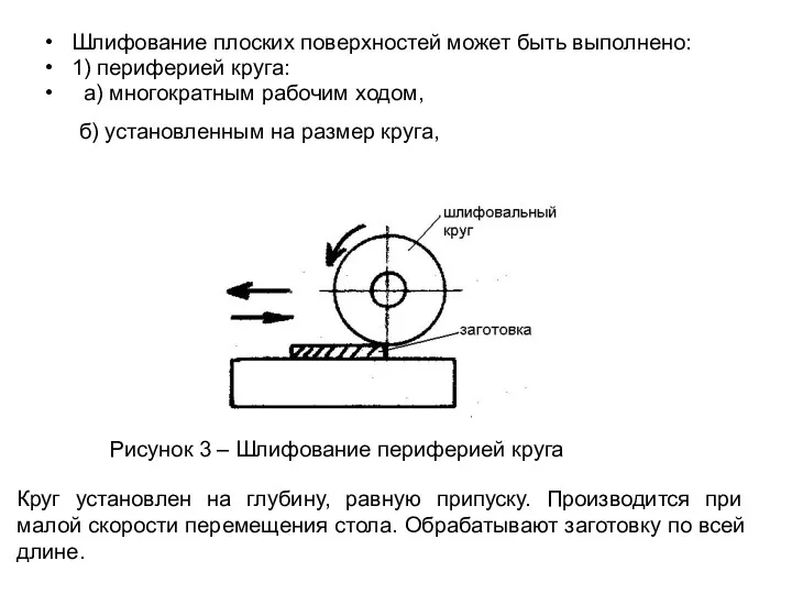 Шлифование плоских поверхностей может быть выполнено: 1) периферией круга: а) многократным рабочим ходом,