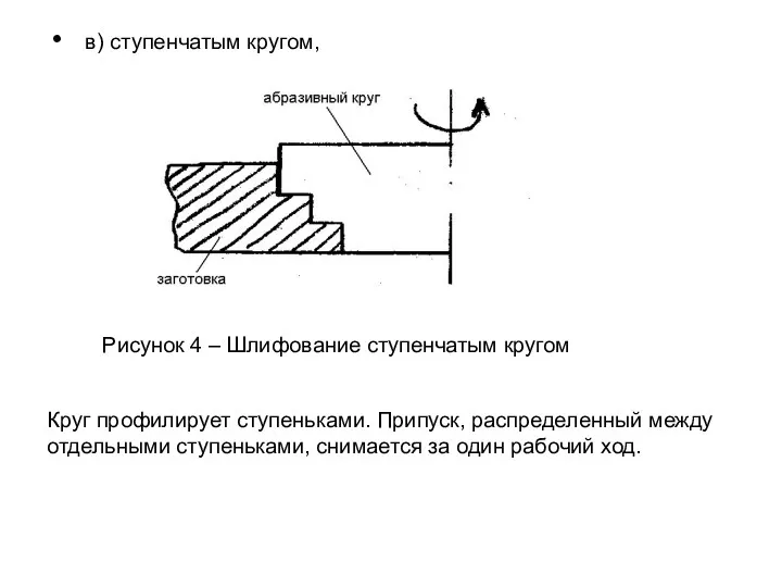 в) ступенчатым кругом, Рисунок 4 – Шлифование ступенчатым кругом Круг профилирует ступеньками. Припуск,