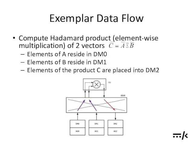 Exemplar Data Flow Compute Hadamard product (element-wise multiplication) of 2