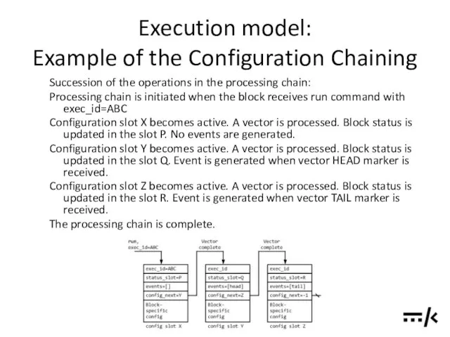 Execution model: Example of the Configuration Chaining Succession of the
