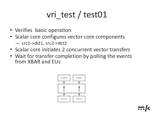 vri_test / test01 Verifies basic operation Scalar core configures vector
