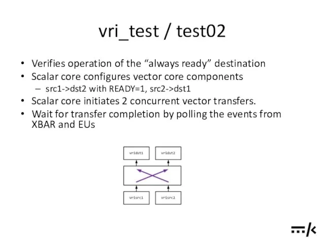 vri_test / test02 Verifies operation of the “always ready” destination