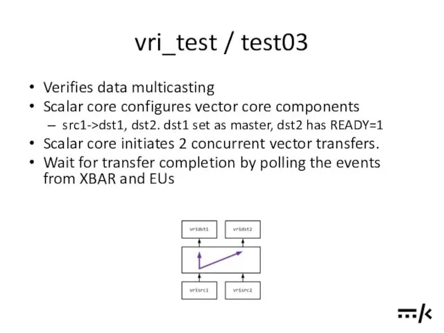 vri_test / test03 Verifies data multicasting Scalar core configures vector