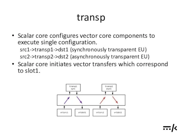 transp Scalar core configures vector core components to execute single
