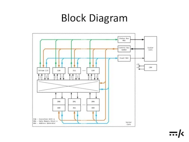 Block Diagram