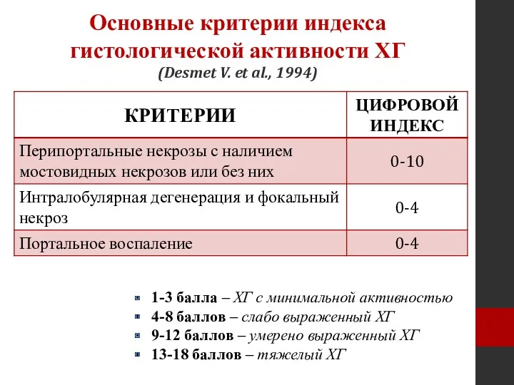 Основные критерии индекса гистологической активности ХГ (Desmet V. et al.,