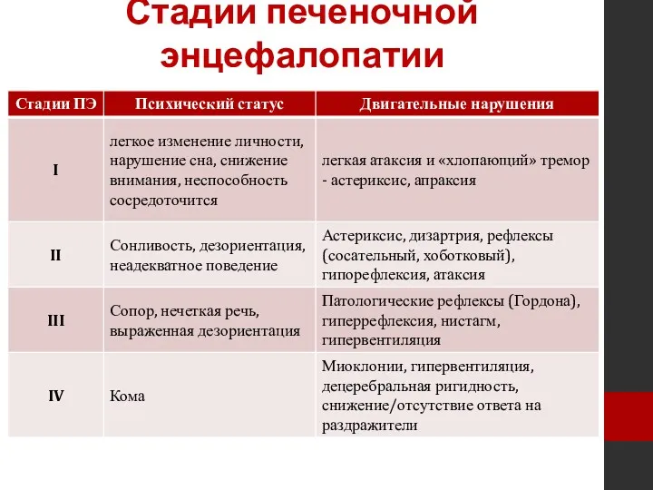 Стадии печеночной энцефалопатии